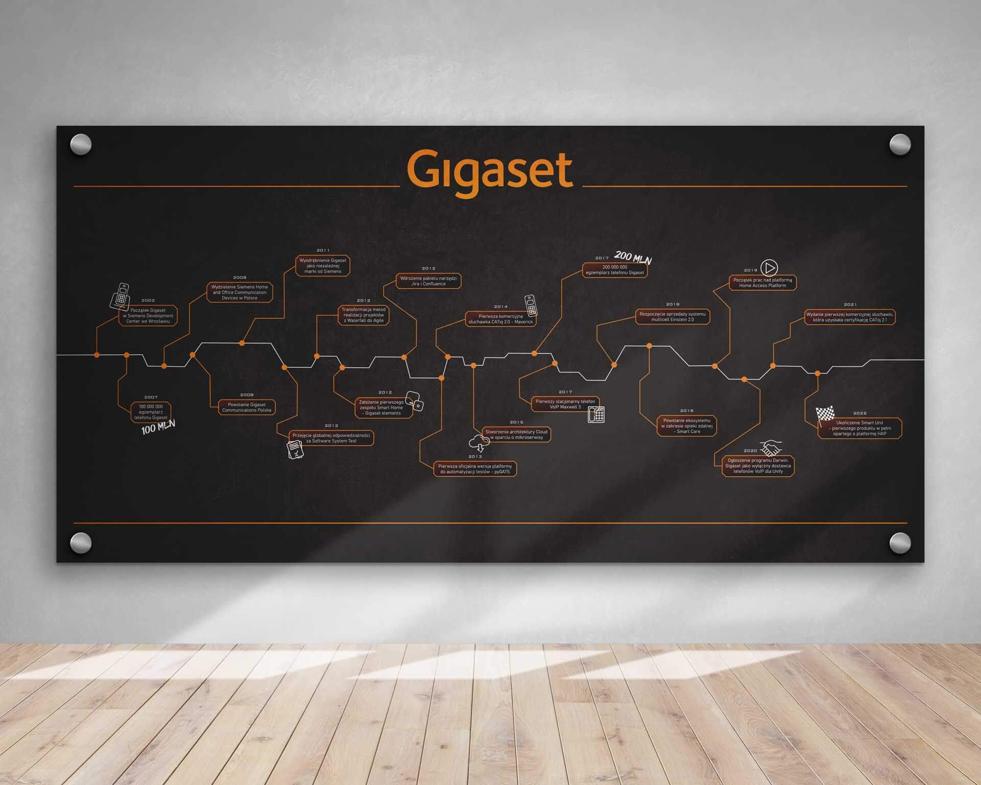 Gigaset - tablica